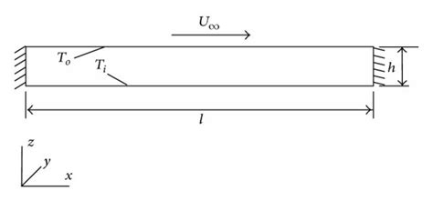 Image result for Panel Method Geometry Images