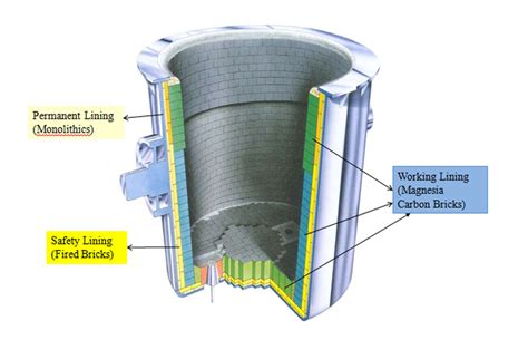 Application | SRCL - Salem Refractory Company Limited