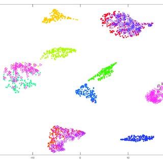 Image result for Big Data Distribution Graph