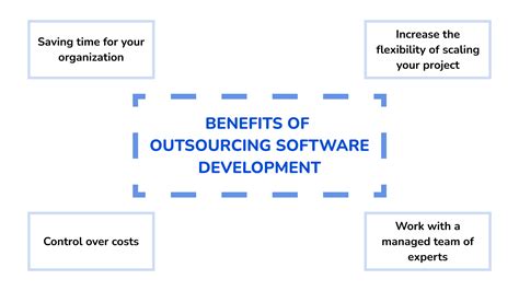 Image result for Outsourcing Software Development Benefits