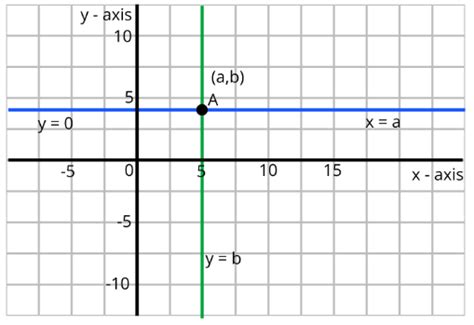 NCERT Exemplar: Pair of Linear Equations in Two Variables- 1 ...