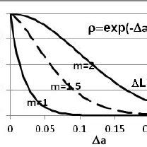 Image result for Correlation Function