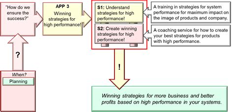 slotswinner winning strategies