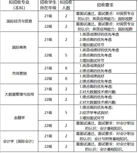 苏州科技大学专转本在哪个校区