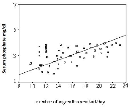 Image result for Moderate Correlation Graph