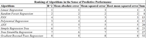 Image result for Ranking Algorithms