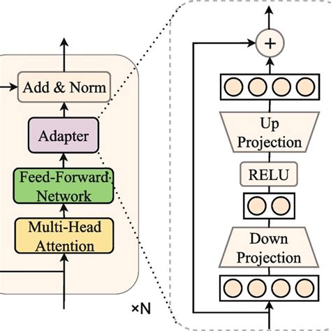 Image result for Neural Processsing Adapter