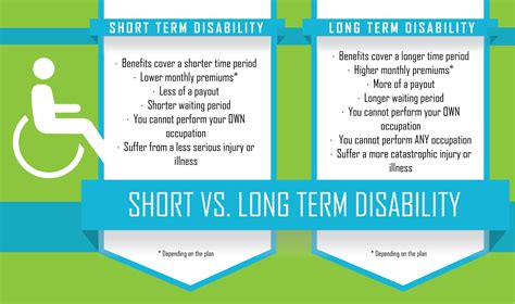 Short-Term Disability Insurance Calculator 的图像结果
