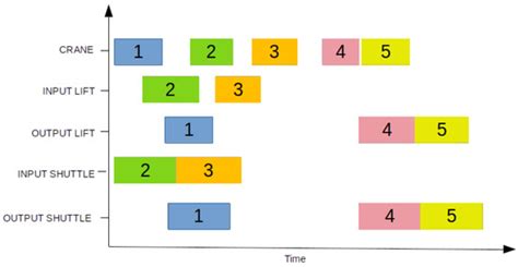 Algorithms | January 2024 - Browse Articles