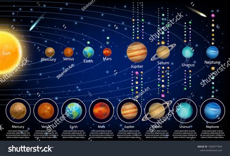 Solar System Planets Their Moons Diagram Stock Vector (Royalty Free) 1383477569 | Shutterstock