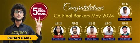 ICAI CA Final Exam Pattern for May 2025 Exam Attempt