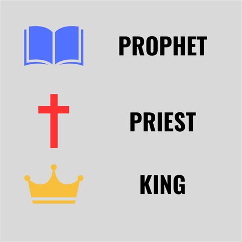 The Three Offices of Christ - Highview Evangelical Presbyterian Church