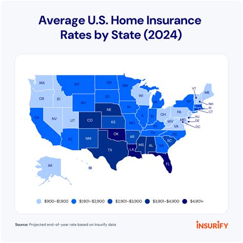 Homeowners Insurance Vermont