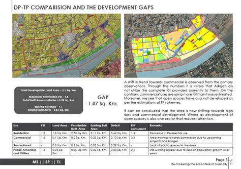 Re-modelling the brownfield of Surat city | CEPT - Portfolio