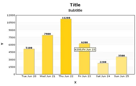Image result for HTML Chart Script