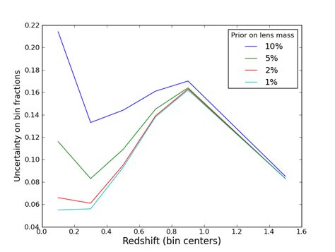 Image result for Matplotlib Examples