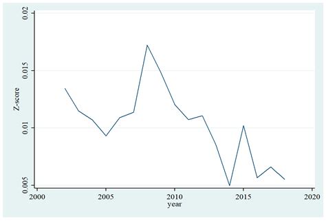The Effect of Exchange Rate Volatility on Economic Growth: Case of the ...