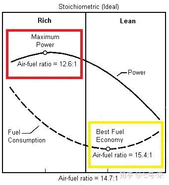 内燃机能量转化效率怎么算-影响内燃机效率的因素有哪些-内燃机能量转化过程