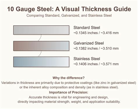 Understanding 10 Gauge Steel: Thickness, Weight, and Applications - MFG ...