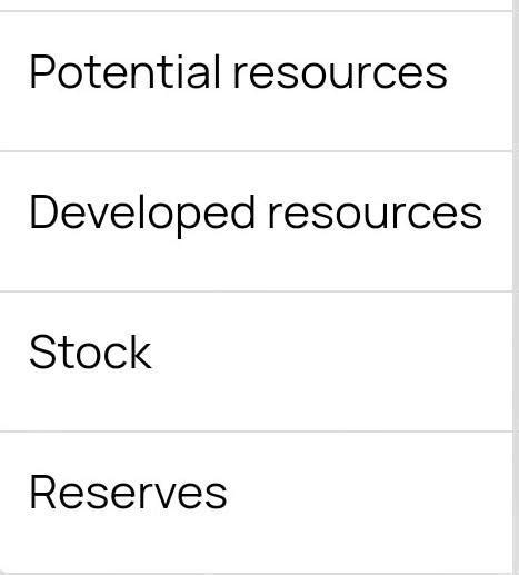 Match the following:Potential resources - Petroleum in Mumbai ...