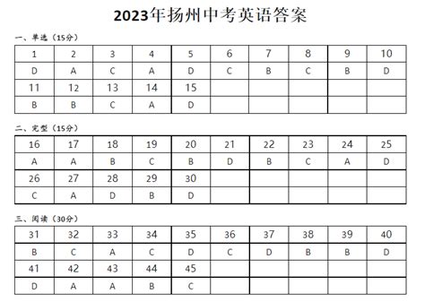 扬州2023年中考英语真题（含答案）
