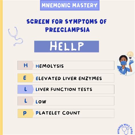 Serotonin Syndrome Mnemonic