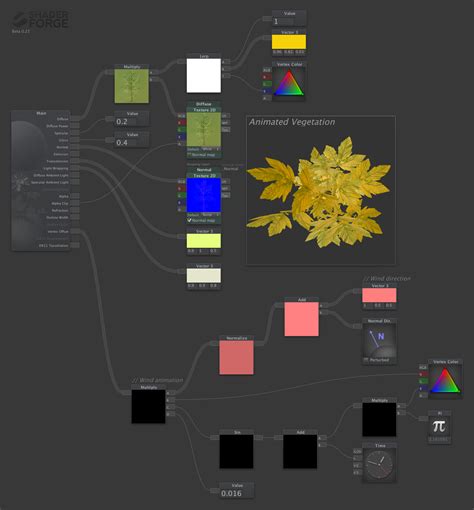 Unity Shader Editor 的图像结果