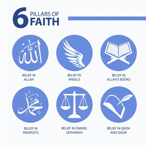 Pillars of faith. Faith of Islam. Iman means faith. There are six ...