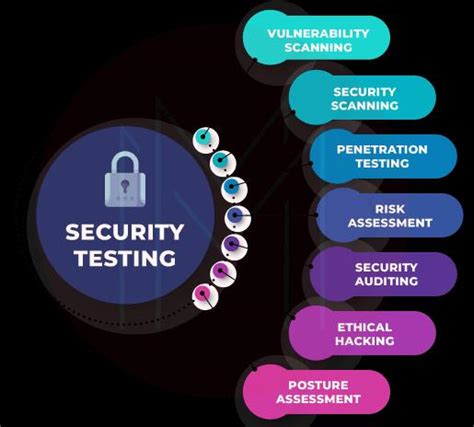Image result for Infosys Security Testing Questions
