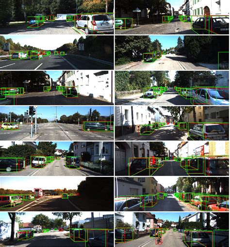 Image result for Object Detection Image Net