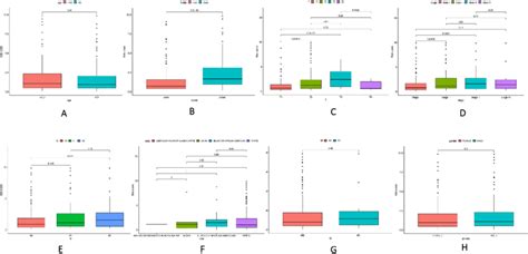 Image result for Medical Statistics Correlation Problems Examples