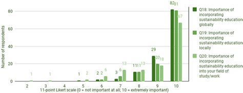 Values-Based Education for Sustainable Development (VbESD): Introducing ...