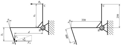 Data Acquisition System for On-the-Go Soil Resistance Force Sensor ...