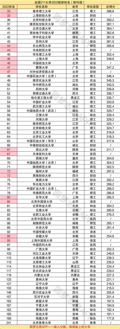 重庆三峡学院是985还是211大学？（附重庆市985/211院校名单）