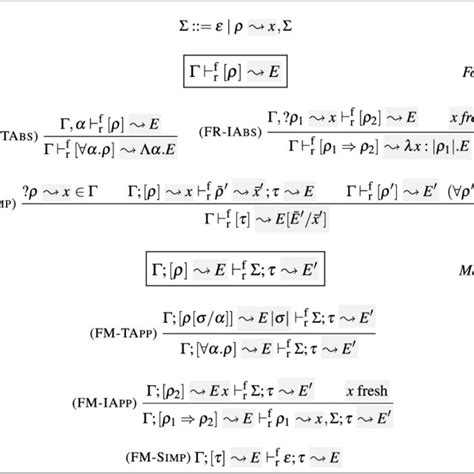 Image result for Example of Unification