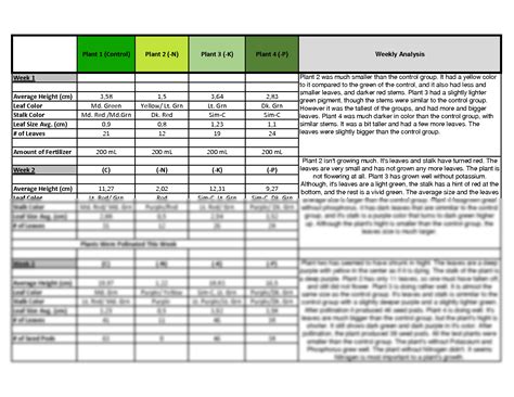 Image result for Collect Data in Biology Examples