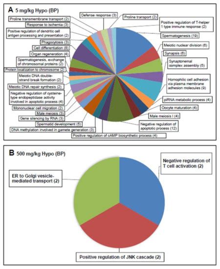 Transgenerational Effects of Di(2-Ethylhexyl) Phthalate on Anogenital ...