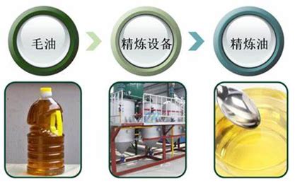 餐厨废油回收_废弃动植物油回收_餐厨环保设备_（重庆）中能能源环保有限公司