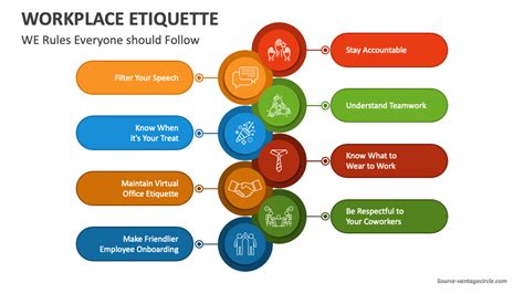 Workplace Etiquette Examples 的图像结果