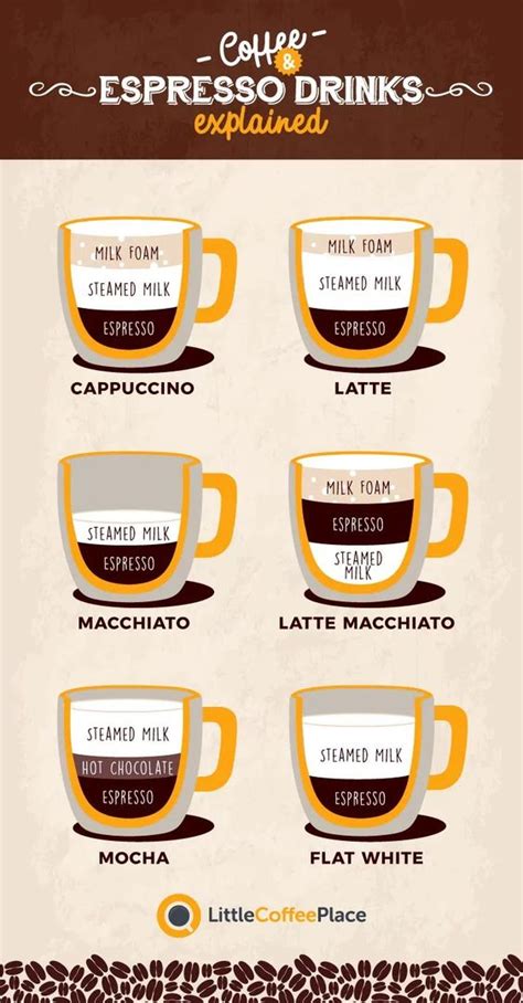 Image result for Coffee Cup Exploding