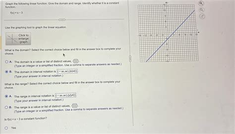 Image result for Linear Function Domain