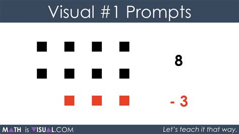 Image result for Creative Commons Adding Negative Integers
