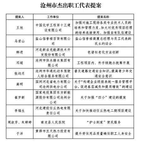 沧州市总工会受邀参加 “全国职工健康促进工程首届年会”