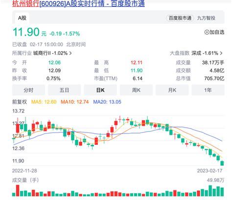 杭州银行管理层大股东频繁变更 融资近千亿分红“铁公鸡”_腾讯新闻