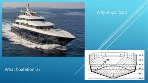 Image result for Flotation Example