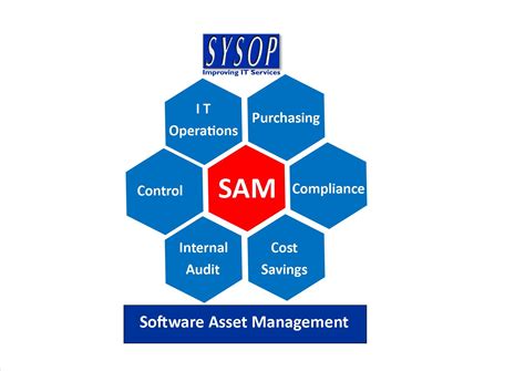 Software Asset Management Process Flow 的图像结果