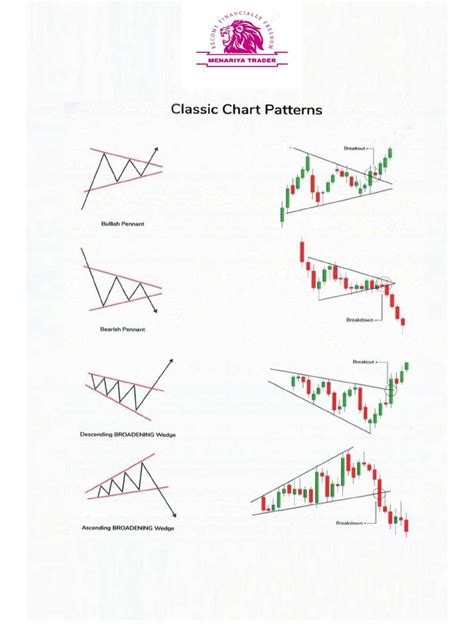 Image result for List of Chart Patterns