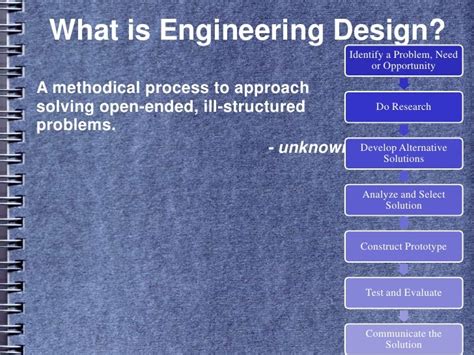 Image result for Scientific Method and the Engineering Design Process