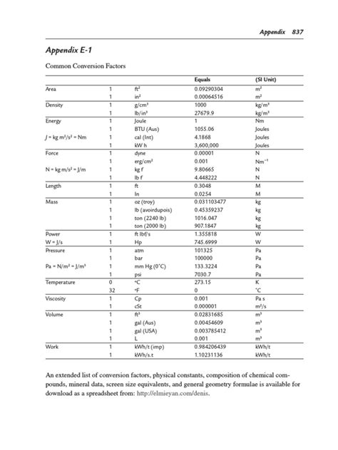 Image result for Common Conversion Factors