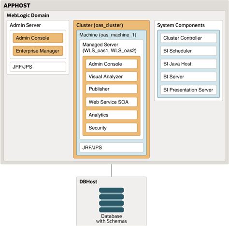 Image result for Oracle Analytics Server